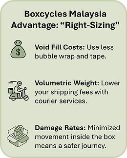 Right Sizing