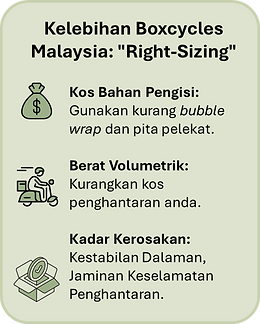 BM Right Sizing.png