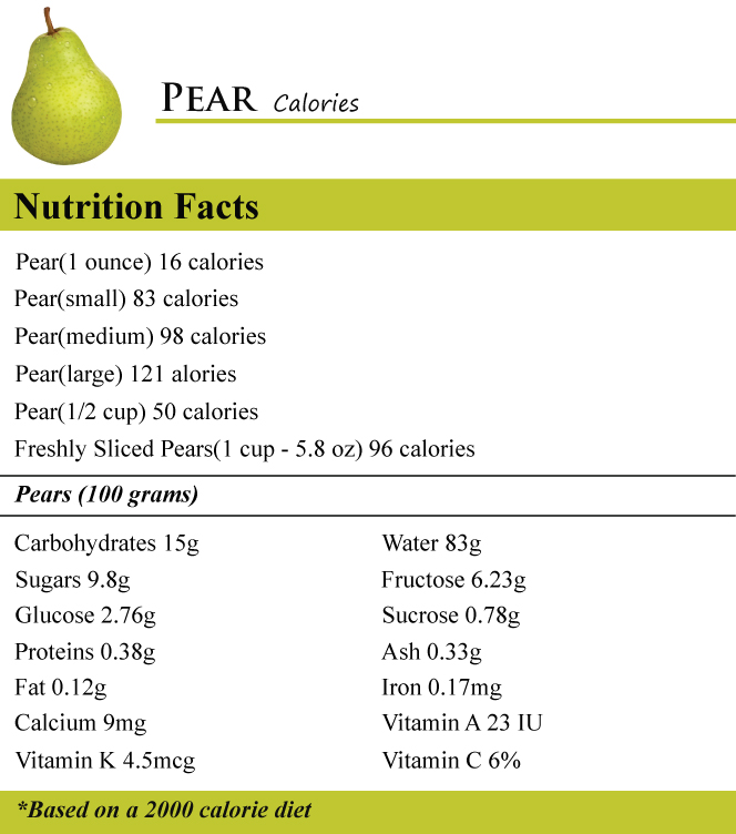 35 Pear Nutrition Label Labels Design Ideas 2020