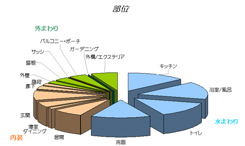 aboutus_graph_201006.gif