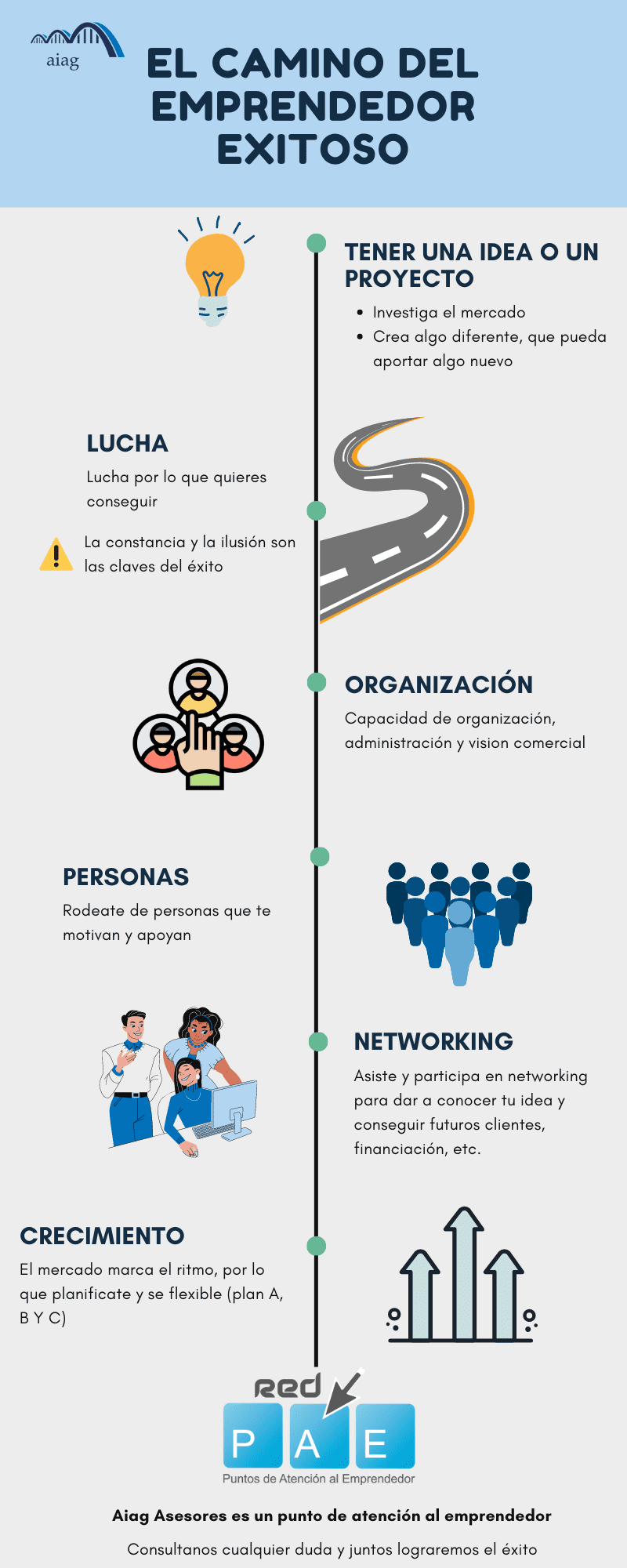 Nuestra asesoria y gestoria en Bilbao es un punto de atencion al emprendedor