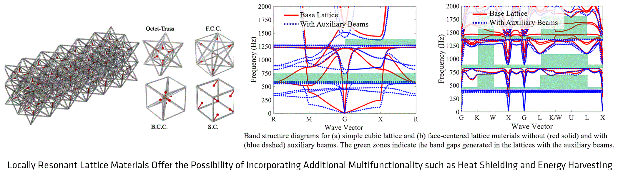 Lattice structures.GIF