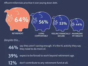 4 Biggest Costly Mistakes you can avoid