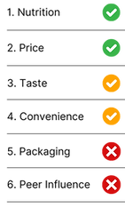 optimize your marketing strategy with askpolly