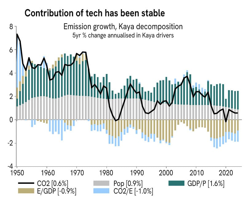 Source: ASR Ltd, LSEG Datastream	