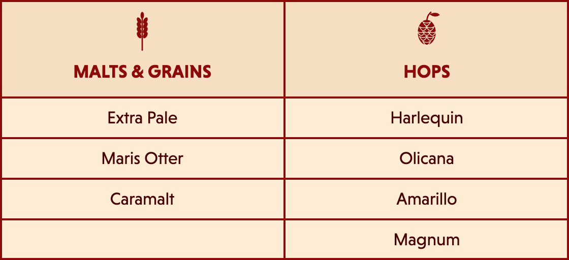 Ingredients. Malts and grains: Extra Pale, Maris Otter, Caramalt. Hops: Harlequin, Olicana, Amarillo, Magnum.