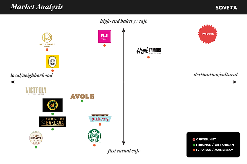 Hibret Market Analysis | Sovexa.png