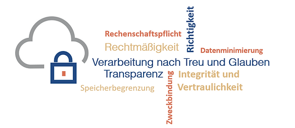 Screenshot 2022-05-23 193122_Datenschutz.png