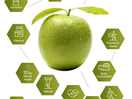 Optimal Functional Health 