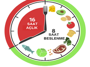 Aralıklı Oruç Herkese Uygun Mudur?