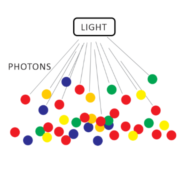 Example of ppf photosynthetic photon flux