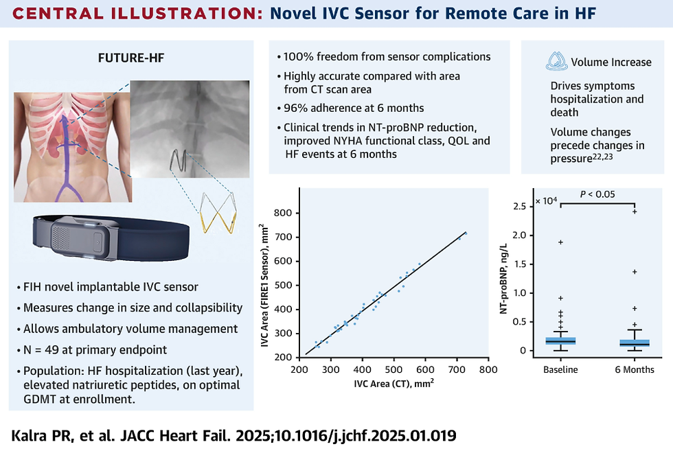 Otra semana en el sector sanitario | Semana #15 - 2025