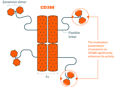 Salud, Industria, y Política Sanitaria