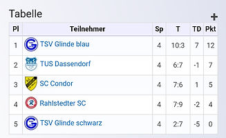 TSV Glinde Blitzturnier
