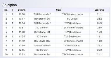 TSV Glinde Blitzturnier