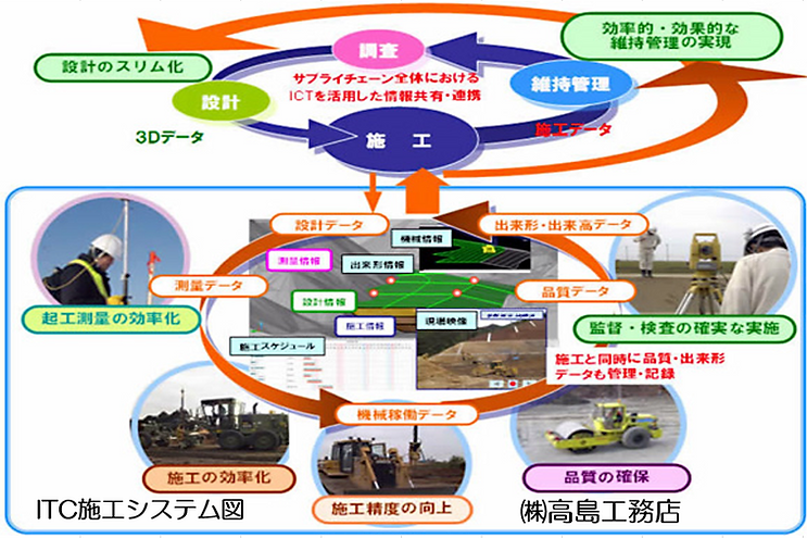 施工図
