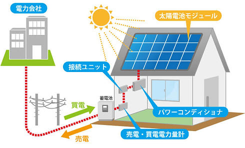 太陽電池