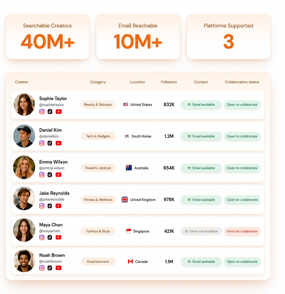 PicaCast influencer database showing creator profiles, locations, follower counts, and contact availability