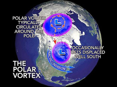 The big bad Polar Vortex โ a large-scale cyclone circling the North Pole (2014)