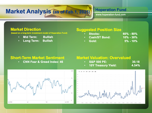 The Quant Model Behind Hoperation Fund’s Market Outlook