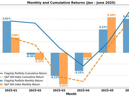 Lumos Alpha Flagship Portfolio 2025Q2 Investment Report