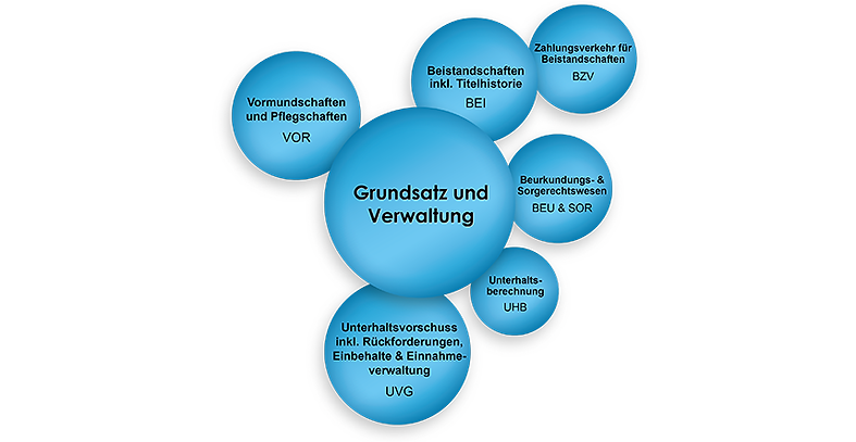 2019_11_05 Vormundschaften_slider.png