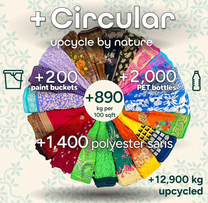 Rangori for naturally cooling interiors