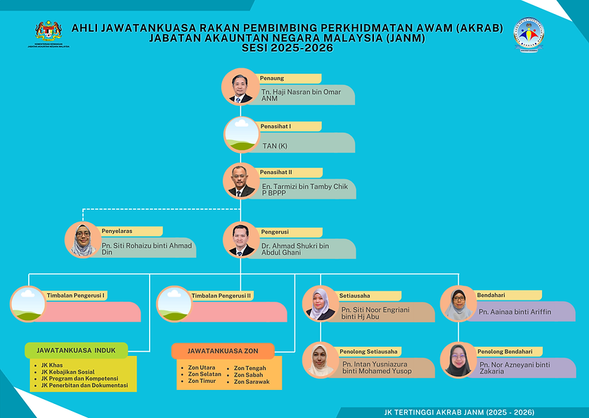 JK Tertinggi AKRAB Apr222026.png