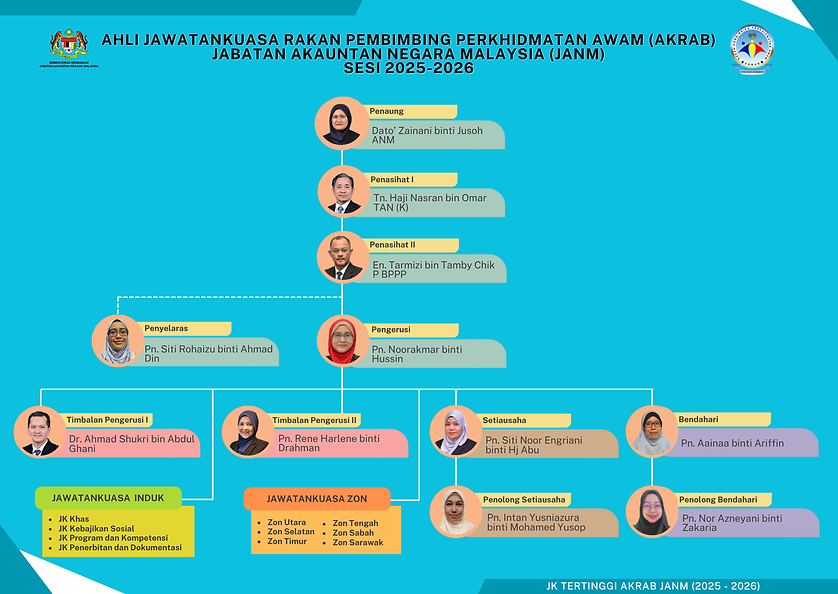 JK Tertinggi AKRAB (Oct 09 2025).png