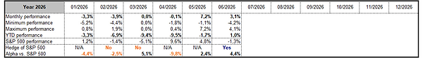 Perf_2026-06_YTD_EN.png