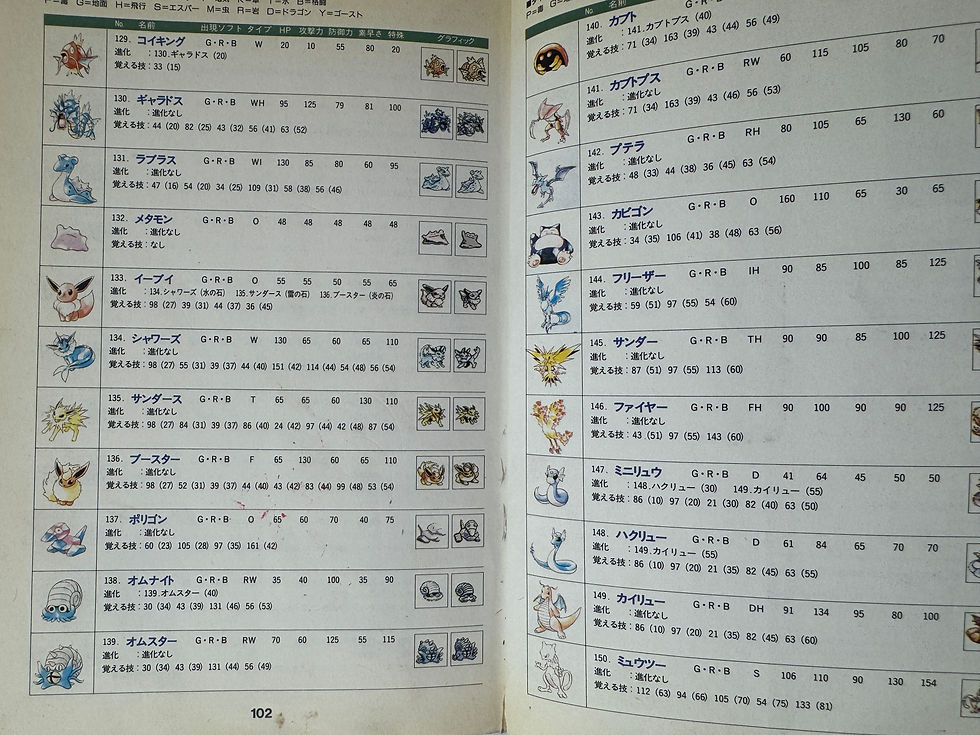 Miniatura: Guía Oficial Pokémon Verde, Rojo y Azul 1997