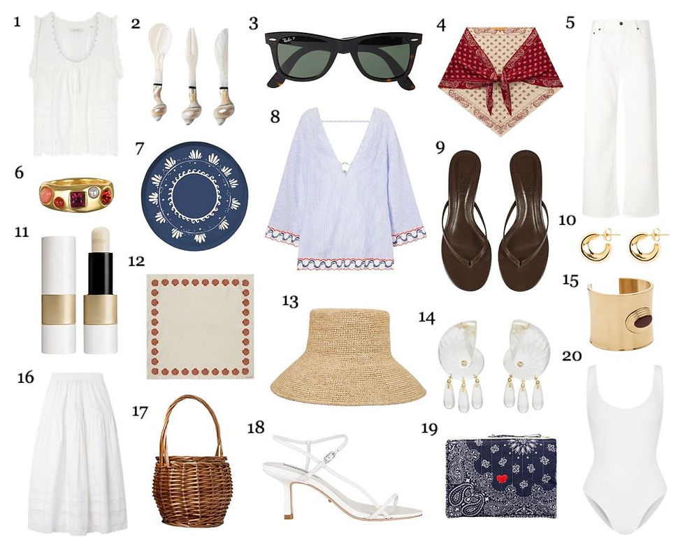 Under $250 Summer Edit