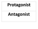Progonists Antagonist Words.jpg