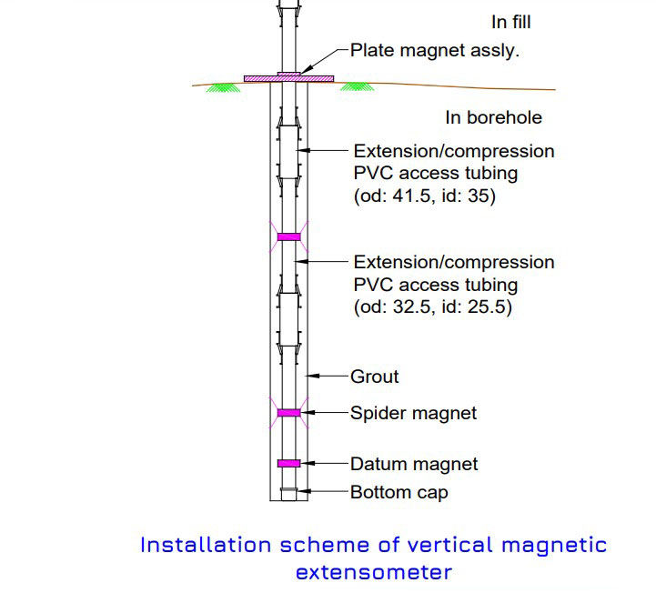 縮圖：Extensometer 91VH