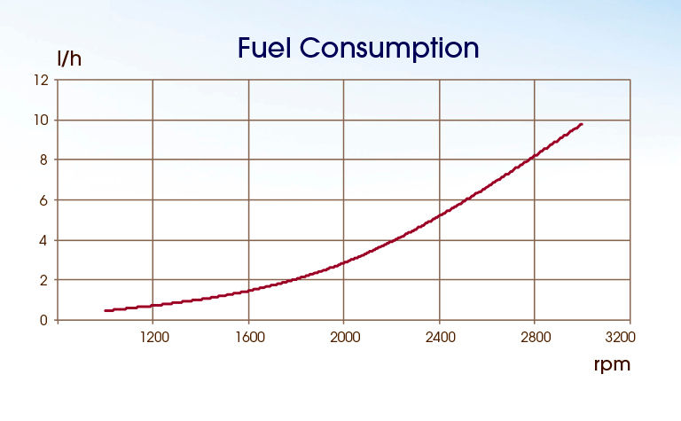 Thumbnail: Solé Diesel MINI-44 Merimoottori, Marinmotor, Marine diesel engine MINI-44