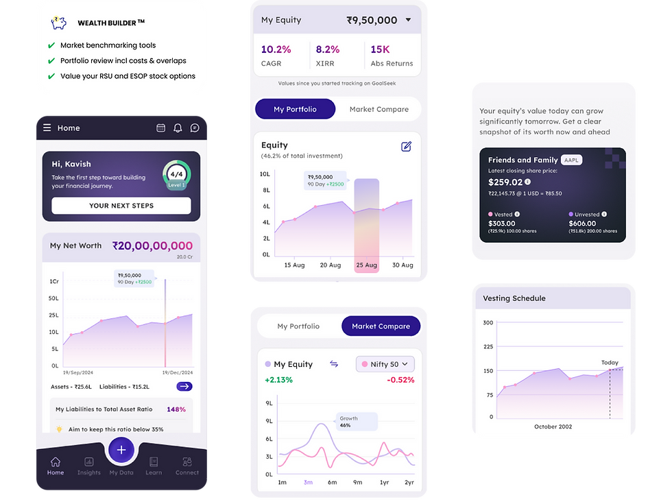 An overview of the WEALTH BUILDER™ by GoalSeek.