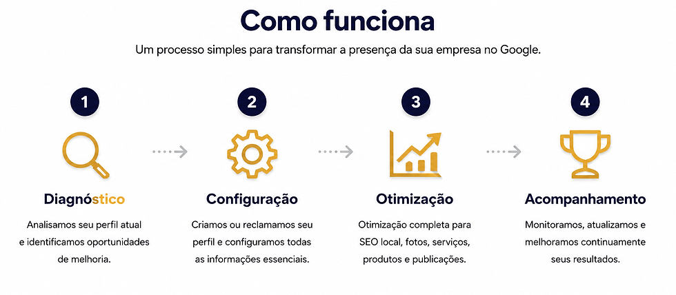 COMO FUNCIONA.png