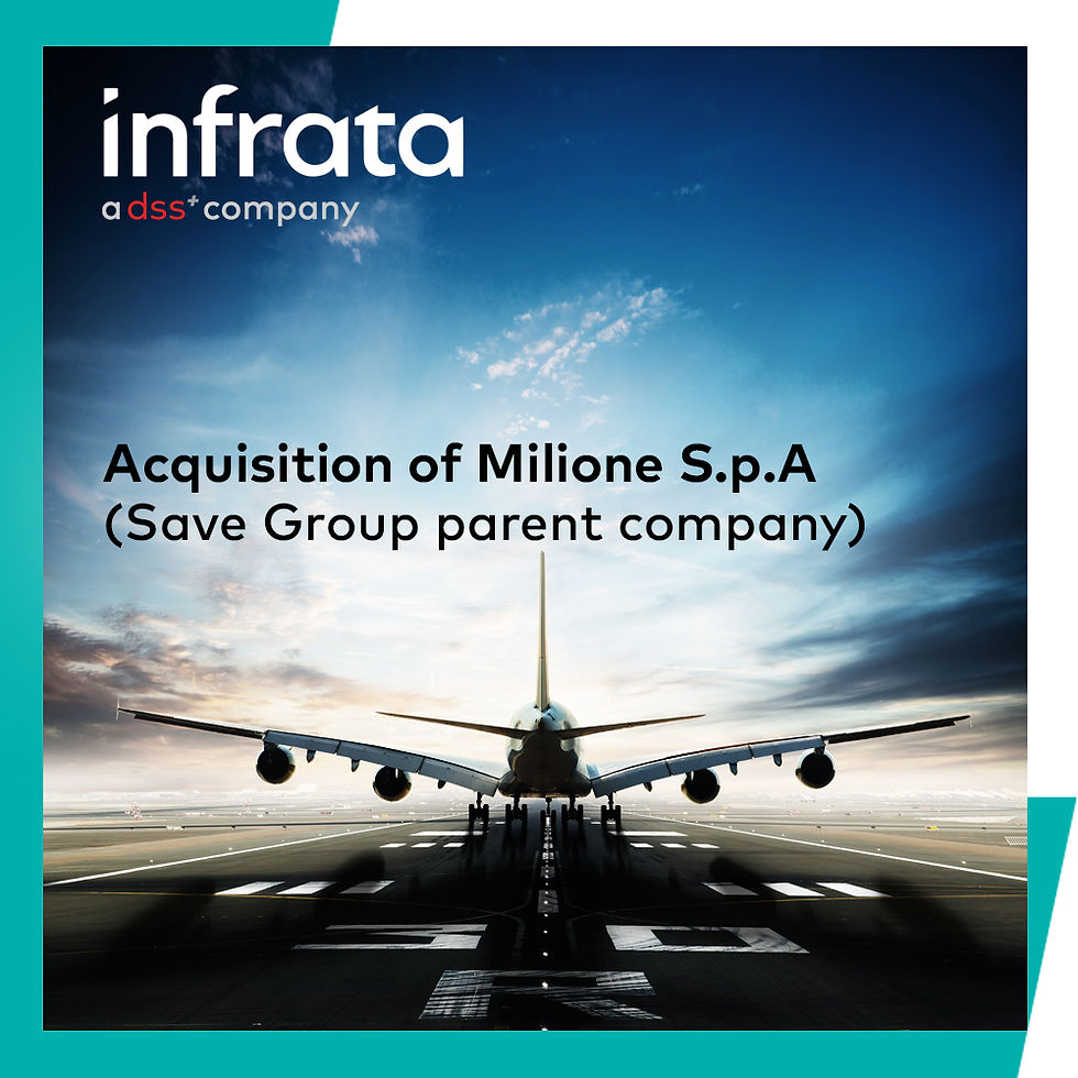 Acquisition of Milione S.p.A (Save Group parent company)