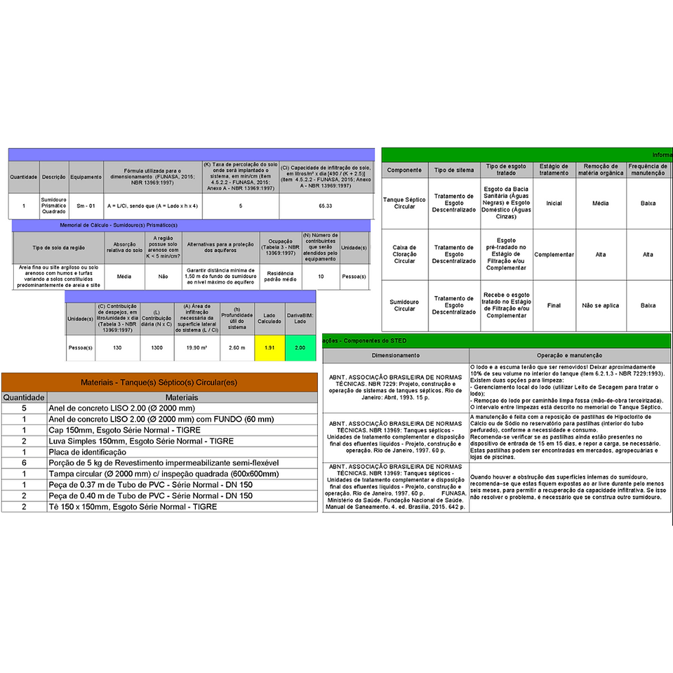 Miniatura: Template Tratamento de Esgoto — Fossa, Filtro, Sumidouro — Revit 2020+