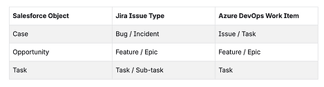 Use case 1 (2).png