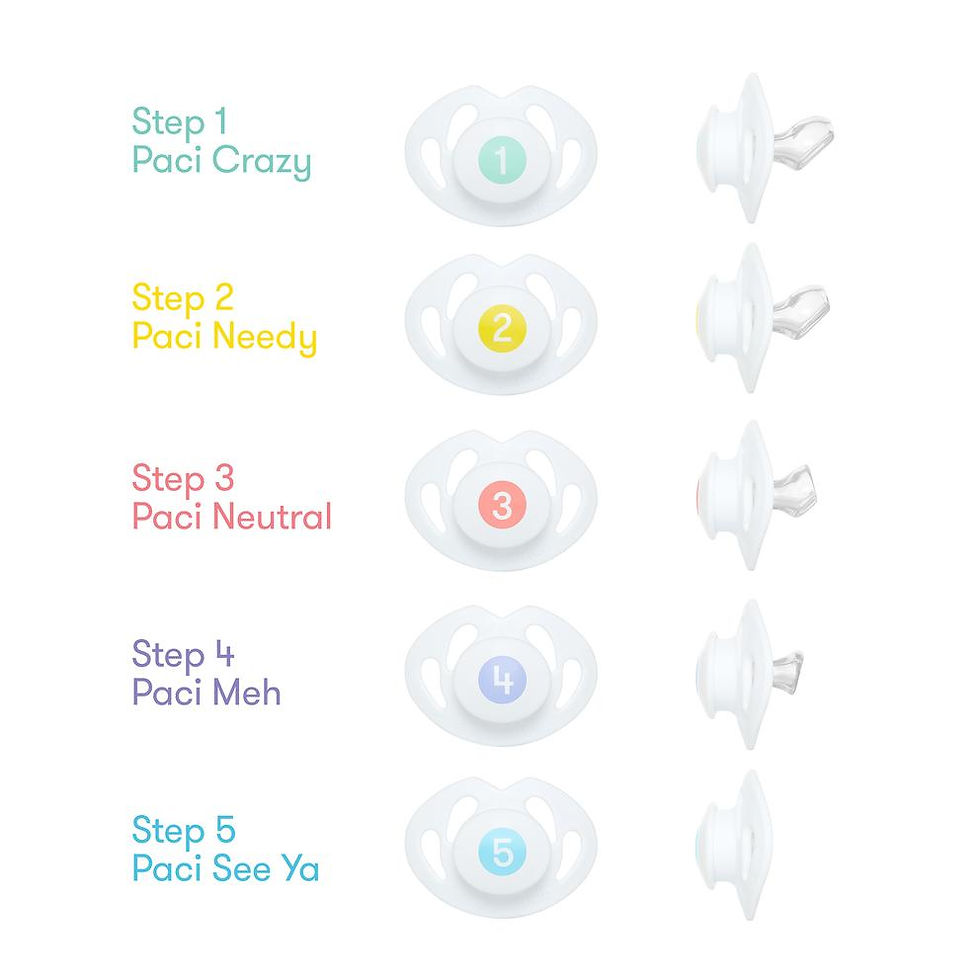 Thumbnail: Paci Weaning System