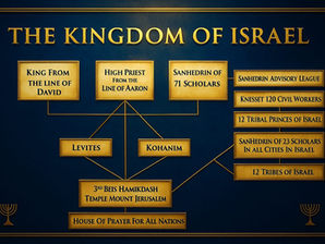 Sanhedrin Initiative: The Three Crowns