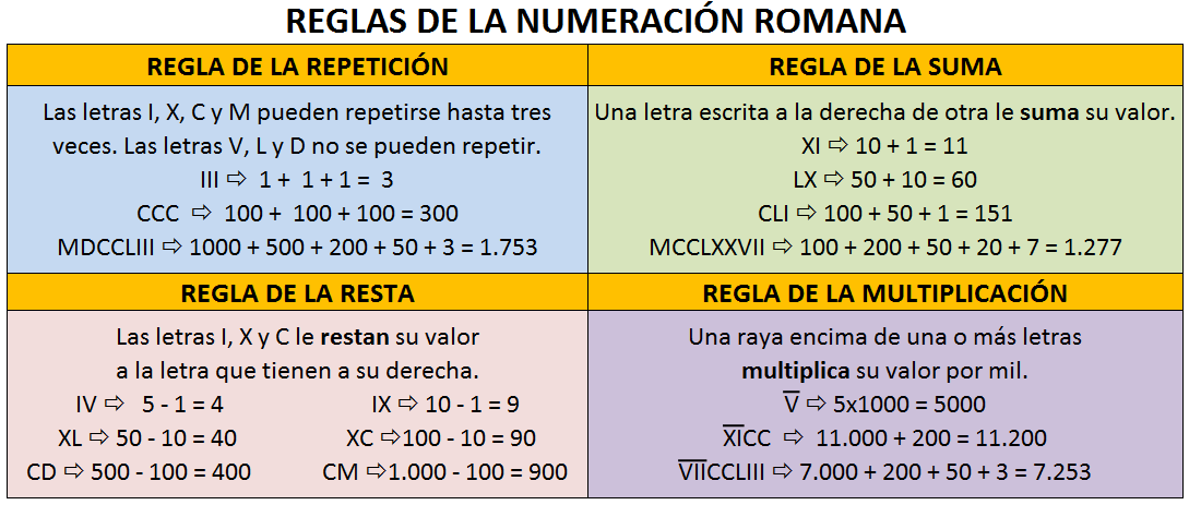 numeracion_15