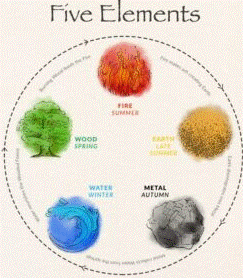 Five-Element-Pic.gif