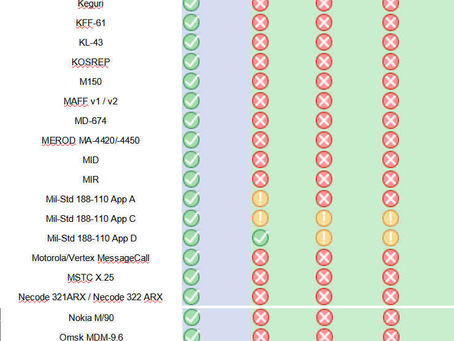 Do you have ENOUGH signals decoders?