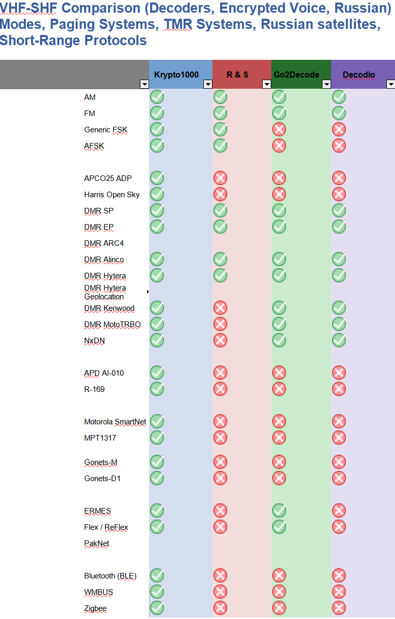 Krypto1000 | VHF decoding software | UHF decoding software | Decryption | digital signals decoder software | SIGINT | COMINT software | UHF decoder software | VHF decoder software | SIGINT software | signal decoding software | signal decoder software | COMINT | bit stream analysis software | SIGINT tools | SIGINT solutions | COMINT system | signal decoder | SIGINT | signals intelligence | SIGINT system | modem classification software | digital signal demodulation | SIGINT UAV | signal decoder libraries | signals decoder algorithms | tactical SIGINT | military signals intelligenc