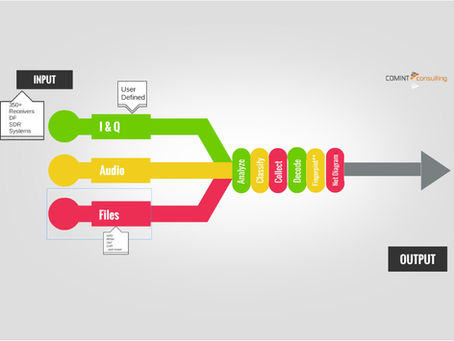 Use Krypto500 or Krypto1000 in ANY system, ANY platform