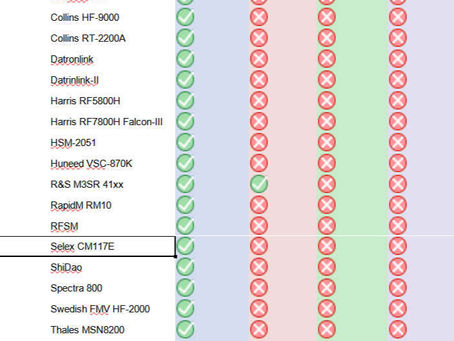 VHF decoding software | HF decoding software | UHF decoding software | digital signals decoder software | HF decoder software | SIGINT | COMINT software | UHF decoder software | VHF decoder software | SIGINT software | signal decoding software | signal decoder software | COMINT | bit stream analysis software | SIGINT tools | SIGINT solutions | COMINT system | signal decoder | SIGINT | signals intelligence | SIGINT system | modem classification software | digital signal demodulation | SIGINT UAS | signal decoder libraries | signals decoder algorithms