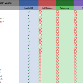 HF decoding software | digital signals decoder software | HF decoder software | SIGINT | COMINT software | decoder software | SIGINT software | signal decoding software | signal decoder software | COMINT | bit stream analysis software | SIGINT tools | SIGINT solutions | COMINT system | signal decoder | SIGINT | signals intelligence | SIGINT system | modem classification software | digital signal demodulation | SIGINT drone | signal decoder libraries | signals decoder algorithms