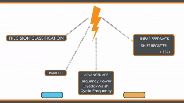 Krypto500 | Krypto1000 | digital signals decoder software | HF decoder software | SIGINT | COMINT software | SIGINT software | signal decoding software | signal decoder software | COMINT | bit stream analysis software | SIGINT tools | SIGINT solutions | COMINT system | signal decoder |  signals intelligence | SIGINT system | modem classification software | tactical SIGINT | military signals intelligence | signal decoder libraries | signals decoder algorithms | digital signal demodulation